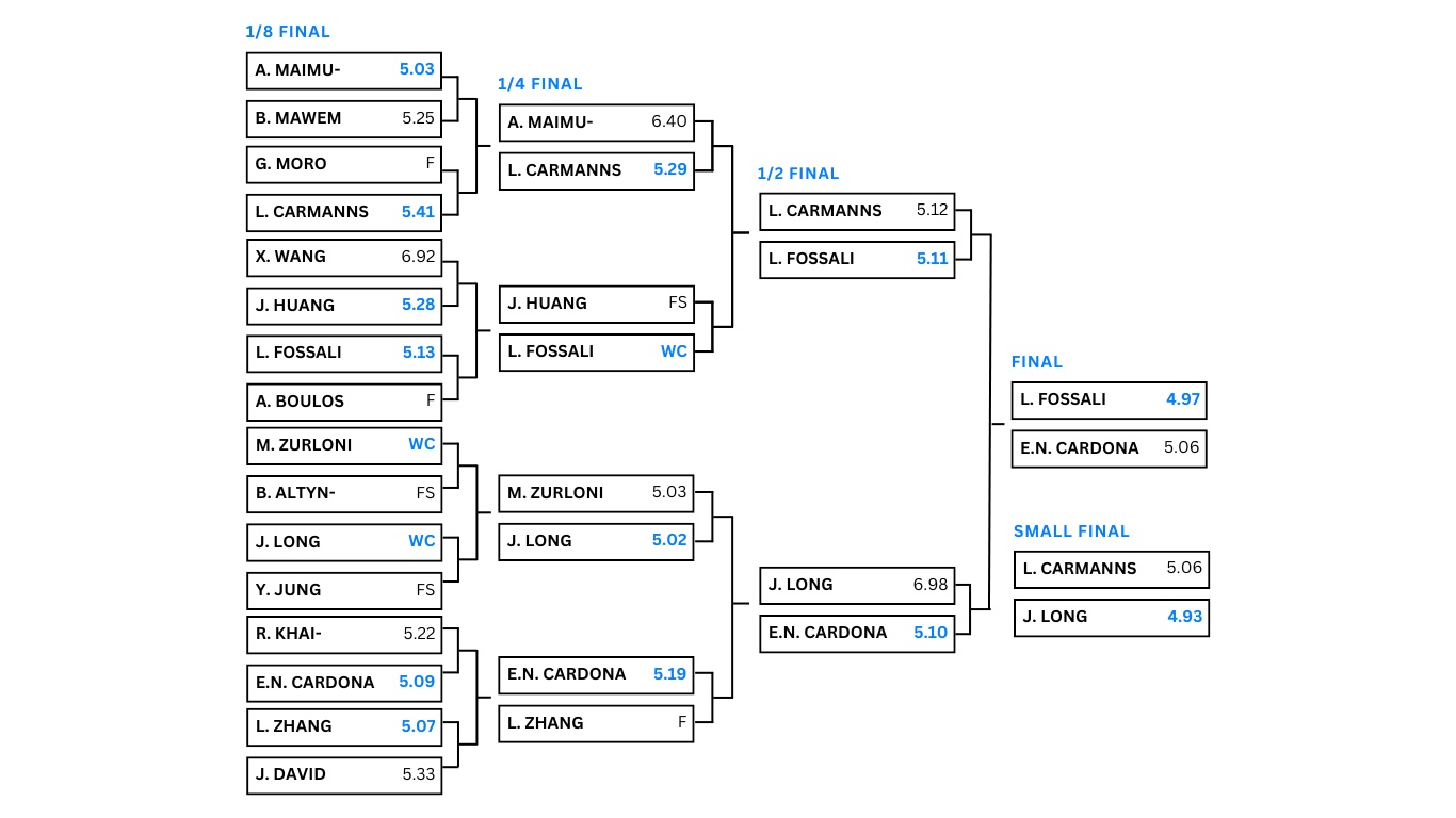 2024-Climbing-World-Cup-Briancon-Speed-Climbing-Mens-Final