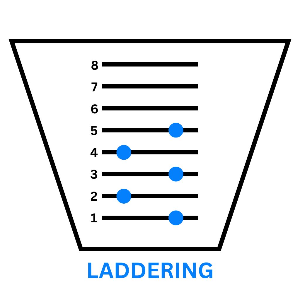 campus board training - laddering